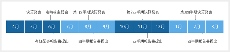 IRスケジュール